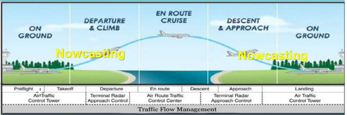 Aviation Research and Development Project Phase 2